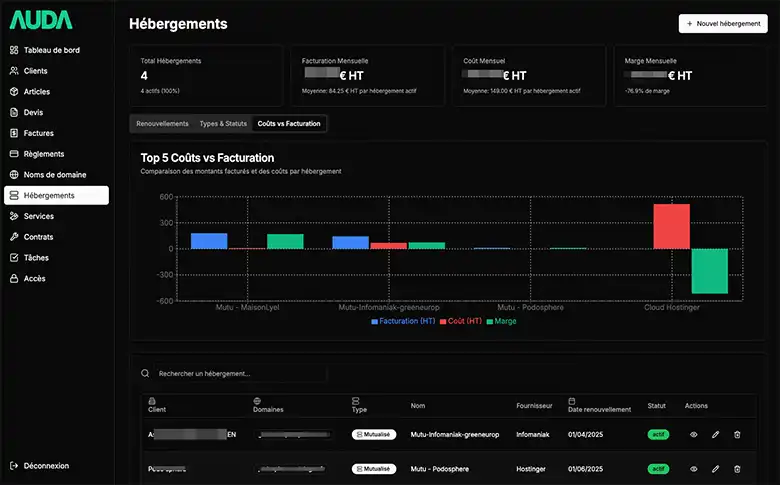 Application SaaS de gestion d'agence web - image de galerie